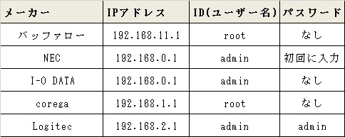 Wi-Fi 設定
